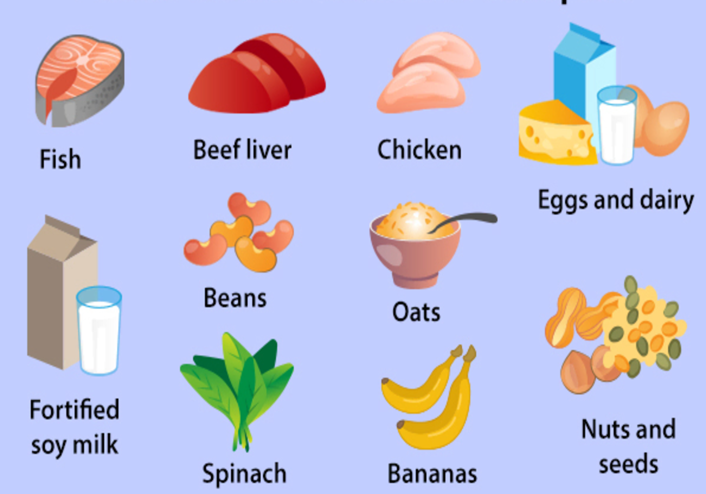 Vitamin B Complex -Profile(5 Tests)